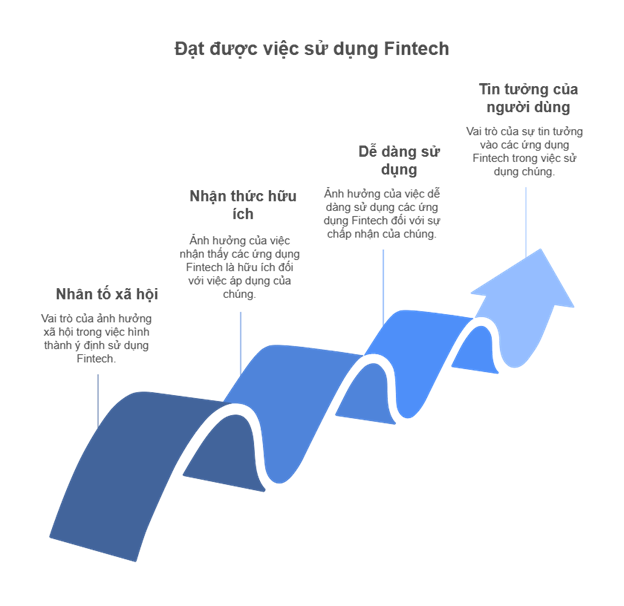 A blue arrow pointing up

AI-generated content may be incorrect.